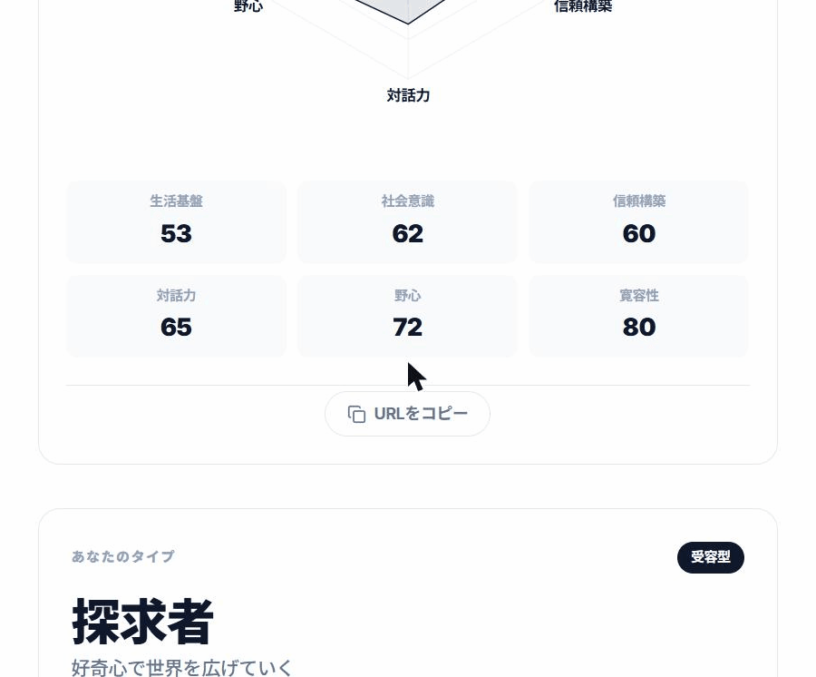 ZAX 結果ページ